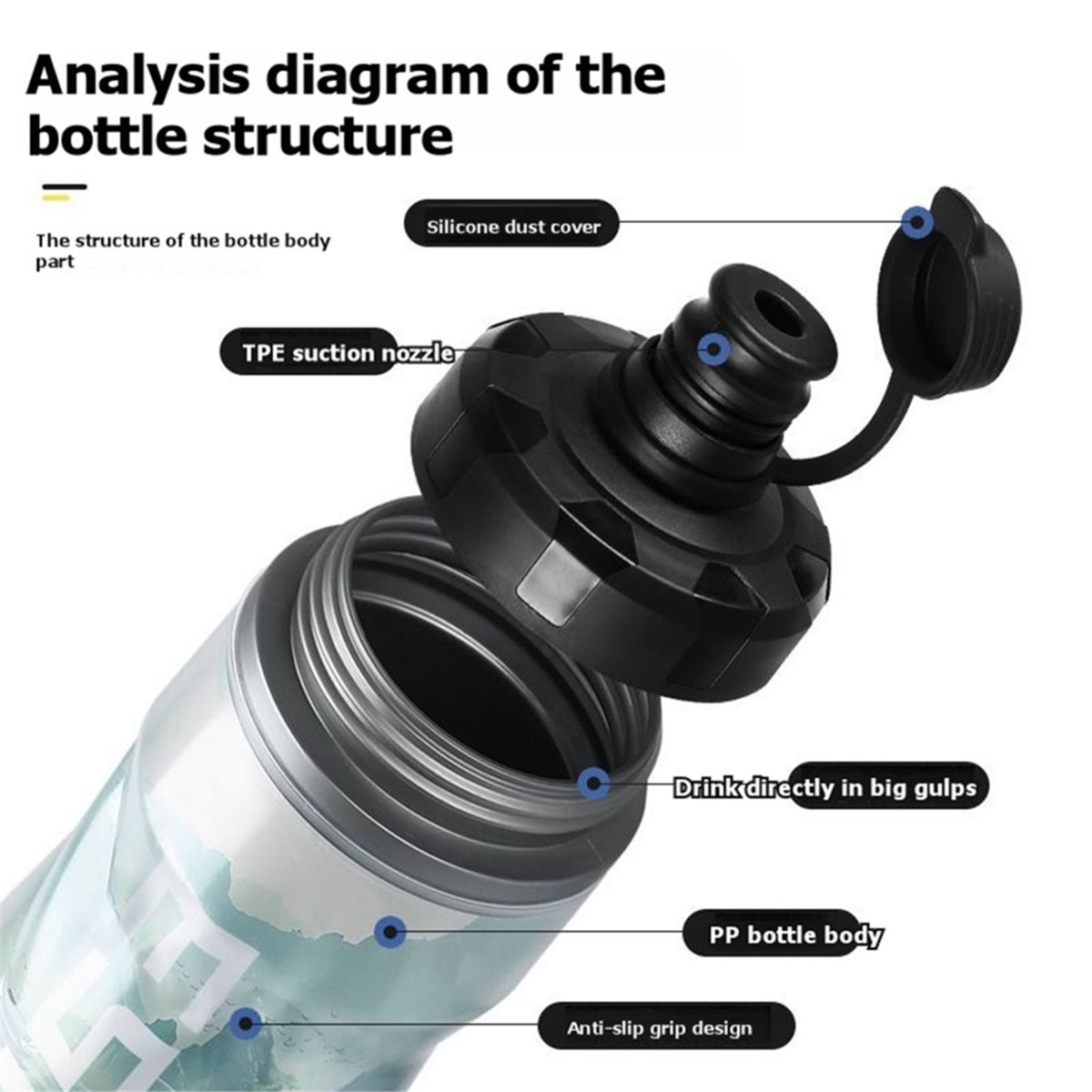 Sports Water Bottle Insulated - RECOMENDAÇÃO Garrafa de água isolada para